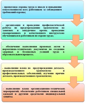 Официальный сайт МБОУ "СОШ №11" г.Чита - Безопасность школы