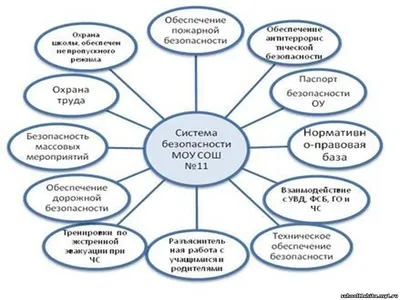 Охрана труда в образовательных организациях — Профессиональная  переподготовка и повышение квалификации педагогических работников