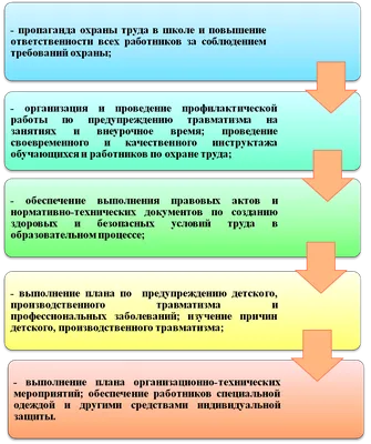 Муниципальное бюджетное общеобразовательное учреждение средняя  общеобразовательная школа № 2 г. Поронайска | Охрана труда