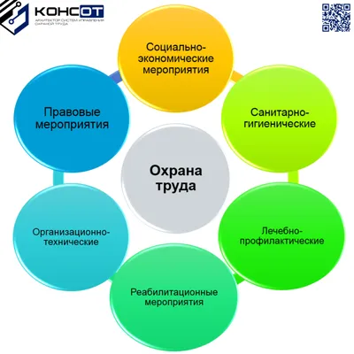 Конкурс детского рисунка "Охрана труда глазами детей" | Министерство труда  и социального развития КЧР