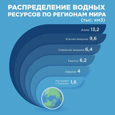 Охрана и значение водных ресурсов | Единый институт пространственного  планирования РФ | Дзен