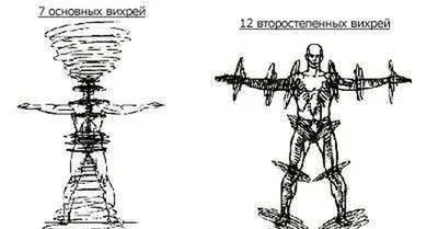 Быстрый способ восстановления здоровья - Гимнастика тибетских монахов "Око  возрождения": Персональные записи в журнале Ярмарки Мастеров