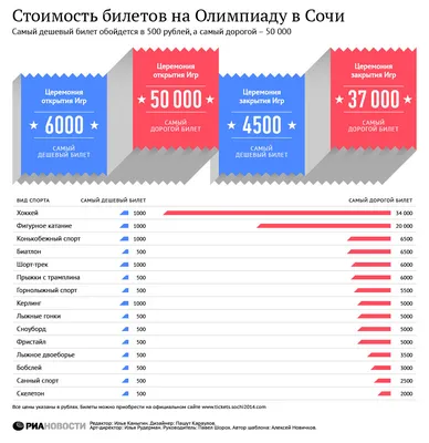 Девять лет назад в Сочи открылись ХХII Зимние Олимпийские игры |   | Сочи - БезФормата