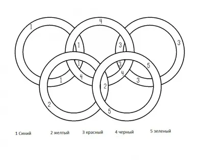 Купить Фигура из шаров "Олимпийские кольца" - 
