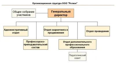 Как открыть Общество с ограниченной ответственностью (ООО, SRL) – СОБЕС  Молдовы