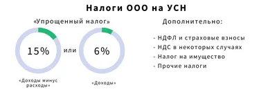 Государственная регистрация ООО 2021-2022: полная пошаговая инструкция