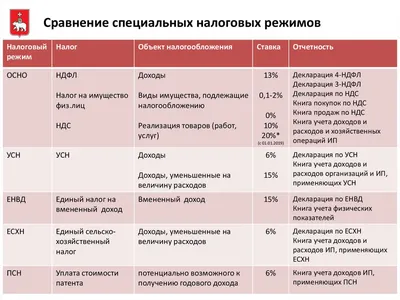 Реорганизация ООО в форме присоединения. Прядок действий и сроки - Журнал  «Акционерное общество: вопросы корпоративного управления»