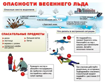 Опасность весеннего льда! - Памятки для граждан - Страница безопасности (ГО  и ЧС) - Общество - Администрация сельского поселения Сытомино