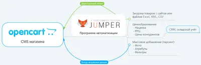 Импорт и экспорт ExcelPort Opencart - OCmod UA