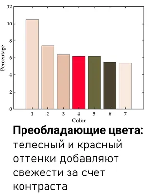 Эффект Струпа: что это и как помогает развить мозг | РБК Тренды