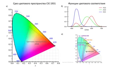 Анализ цветовых сочетаний кадра с помощью Matlab - В коробке инженера %