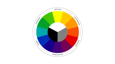Лучшие инструменты для подбора цвета онлайн | Canva