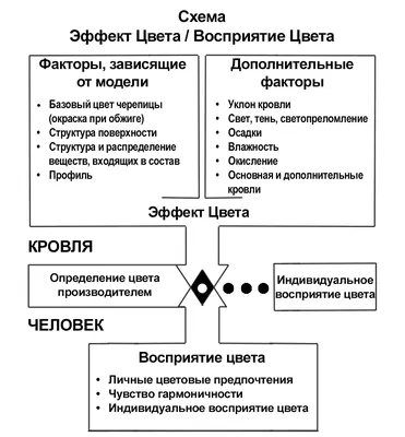 Нефтепродукты МЕТОД ОПРЕДЕЛЕНИЯ ЦВЕТА ПО ШКАЛЕ ASTM. (ASTM D 1500-04a, IDT)