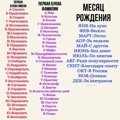 Два шуточных буквенных теста: узнайте свой девиз и жизненную миссию |  Психолог в деле | Дзен