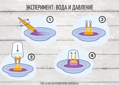 Увлекательные опыты с водой для детей: 10 интересных экспериментов