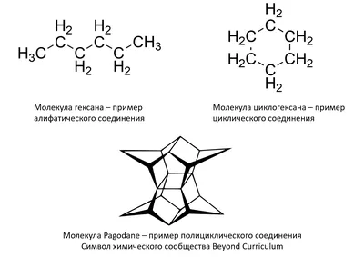 № 1. Органическая химия. Тема 1. Органические соединения. Часть 1.  Характеристика - YouTube