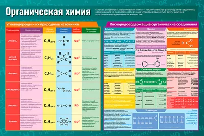 Органическая химия – Галина Енютина