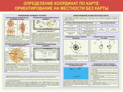 Выживание. Часть 2 /Ориентирование на местности/ Компас и карта | siberia |  Дзен