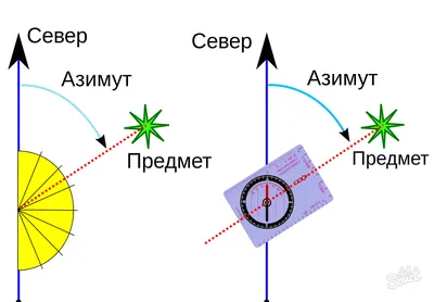 Презентация по ОБЖ на тему «ОРИЕНТИРОВАНИЕ НА МЕСТНОСТИ И ПО ПЛАНУ»