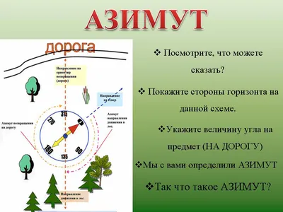 _1. Ориентирование на местности без карты» | PDF