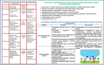 Plan de Lunga Durata1 | PDF