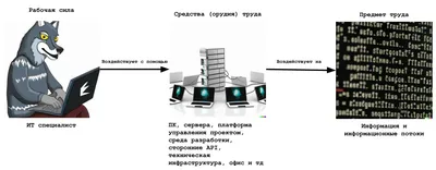 Орудие труда древнего человека, орудия труда древнего человека рисунок |