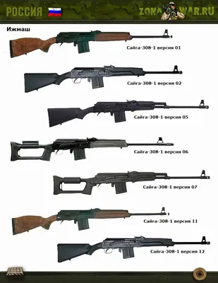 Оружие россии картинки