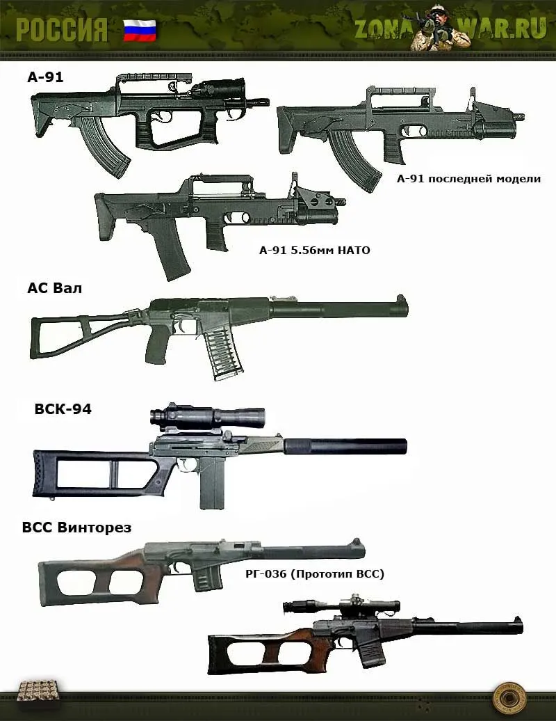 Оружие используемое россией