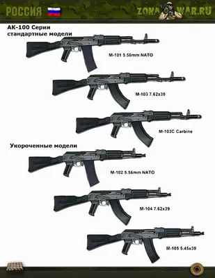 Современное военное оружие России (оформление: белая) (Владимир Симаков) -  купить книгу с доставкой в интернет-магазине «Читай-город». ISBN:  978-5-69-985478-3