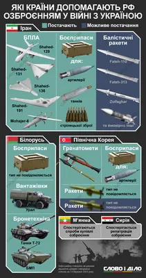 Новое оружие России в спецоперации на Украине - , Sputnik Беларусь