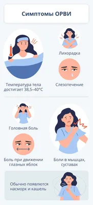 Профилактика гриппа и ОРВИ - ГКБ Кончаловского