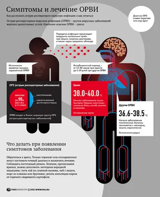 Симптомы и лечение ОРЗ и гриппа - РИА Новости, 