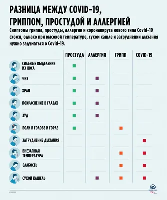 Диагностика и лечение острых респираторных заболеваний uMEDp