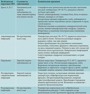 Заболеваемость ОРЗ по Камышловскому ГО и МР - Новости - Территориальный  отдел управления Федеральной службы по надзору в сфере защиты прав  потребителей и благополучия человека по Свердловской области в Талицком,  Байкаловском, Тугулымском