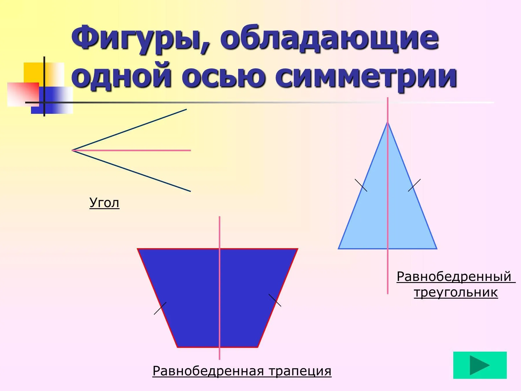 Равнобедренный треугольник имеет три оси симметрии верно. Симметричные фигуры. Фигуры обладающие одной осью симметрии. Геометрические фигуры обладающие осевой симметрией. Фигуры симметричные оси.