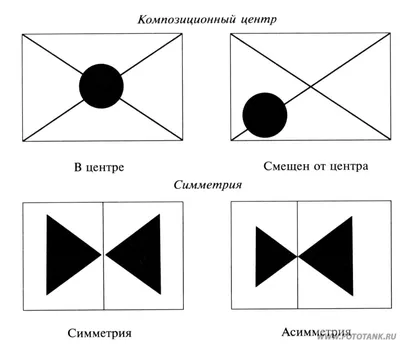 Урок геометрии в 8-м классе по теме "Центральная и осевая симметрии"