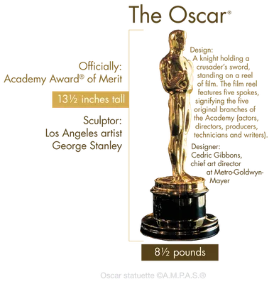 How an Oscar statuette is made