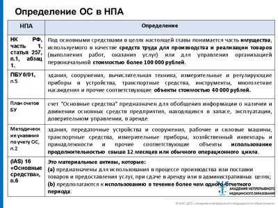 Сравнительная характеристика учета основных средств в соответствии с ПБУ  6/01 и МСФО (IAS) 16 Группа компаний ИНФРА-М - Эдиторум - Editorum