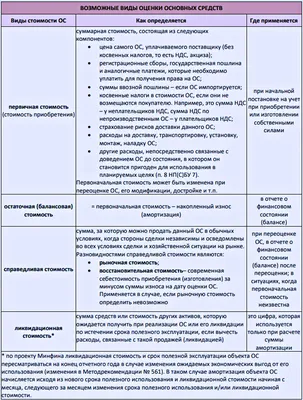 Основные средства предприятия - МОГОЛ АЛЬФА