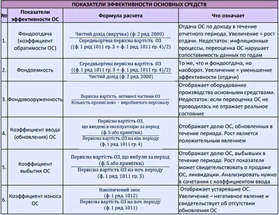 Основные средства (ОС): что это такое, что к ним относится и их учет на  предприятии | BanksToday