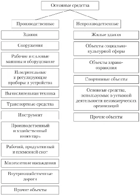 Применение ФСБУ 6/2020 "Основные средства" в 2023 году. Переход на ФСБУ  6/2020. Переоценка основных средств по ФСБУ 6/2020