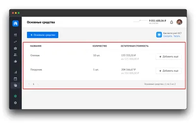 Основные средства | База знаний