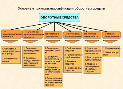 Основные средства: что это такое в бухгалтерском учете в 2023