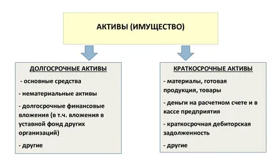 МСФО (IAS) 16: Основные средства