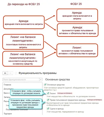 Учет основных средств в УНФ | Принятие к учету, начисление амортизации,  выбытие имущества