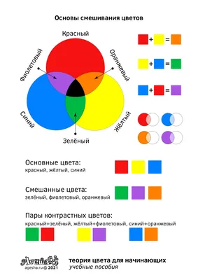 VISTA-ARTISTA" idea краска по ткани и коже основные цвета ITA-50 50 мл 516  Синяя (Blue) купить за 139,00 ₽ в интернет-магазине Леонардо