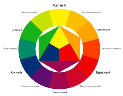 Цветоведение. Основные цвета. Цветовые модели.