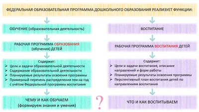 Советы инструктора по физической культуре