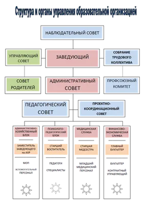 Советы инструктора по физической культуре