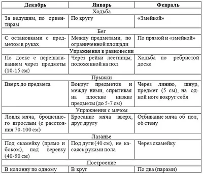 Спартакиада дошкольников | МАДОУ Детский сад № 14 г.Липецка